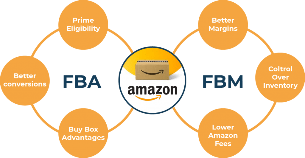What is Amazon FBM? Things you should know